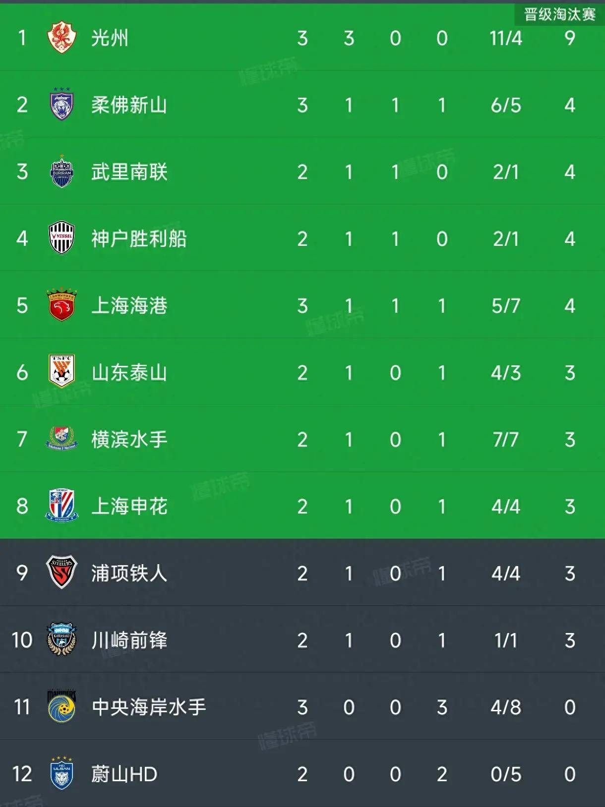 关于上港客场胜出积分榜逐渐攀升的信息
