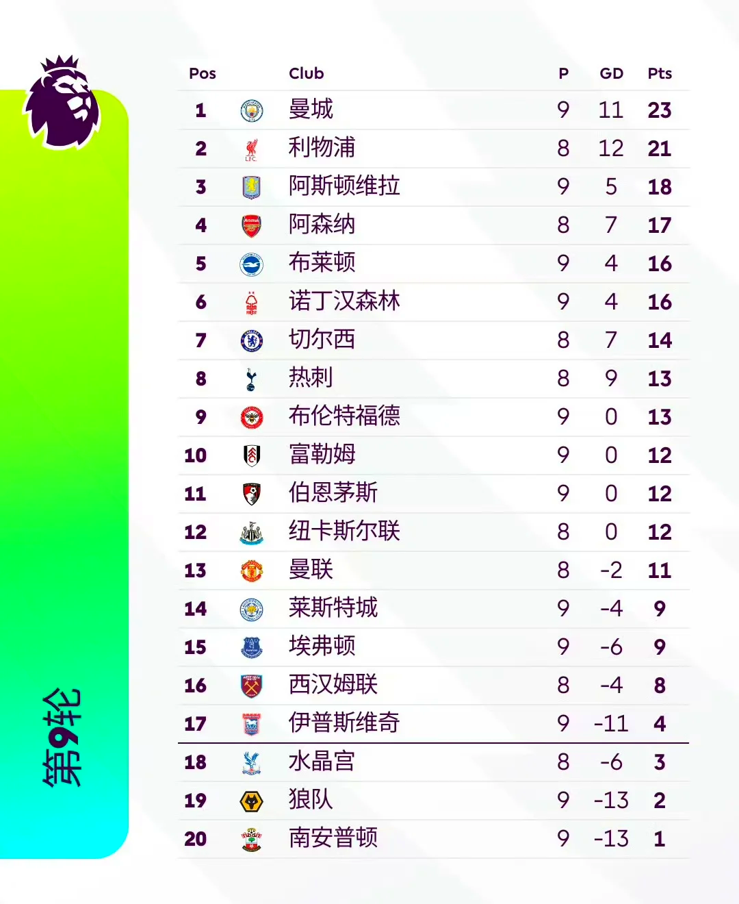 切尔西主场大胜利物浦，提升积分榜排名