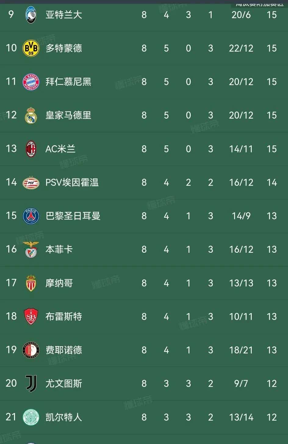 欧预赛比分胜负大起大落，球队表现高低不一的简单介绍