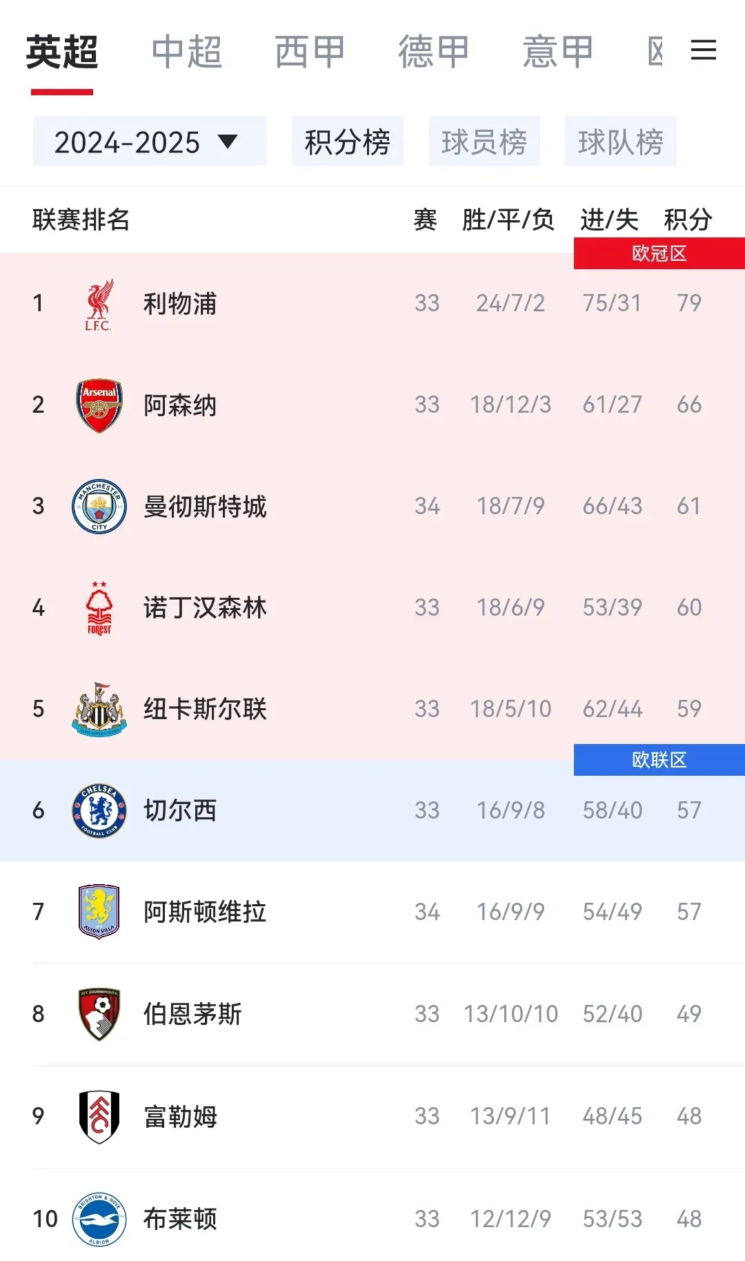 开云体育官网-曼城主场横扫西汉姆，领跑积分榜的简单介绍