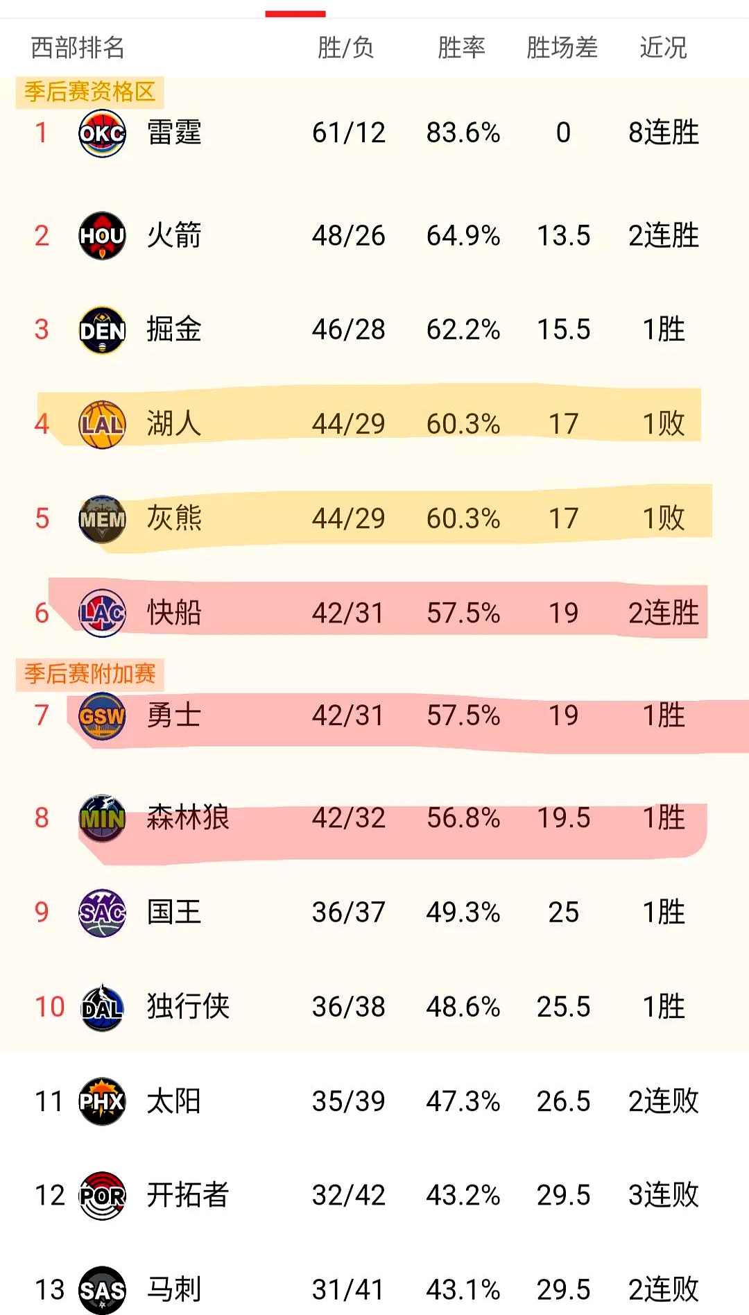 开云体育app-抢点抢断抢攻，球队疯狂抢分提高排名的简单介绍