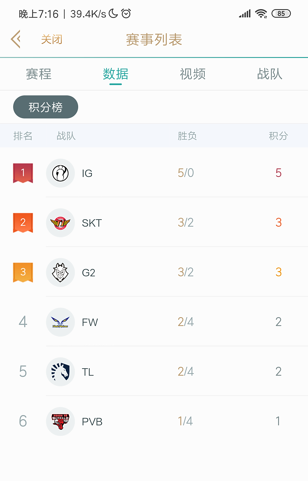 吉林队取得四连胜，势如破竹