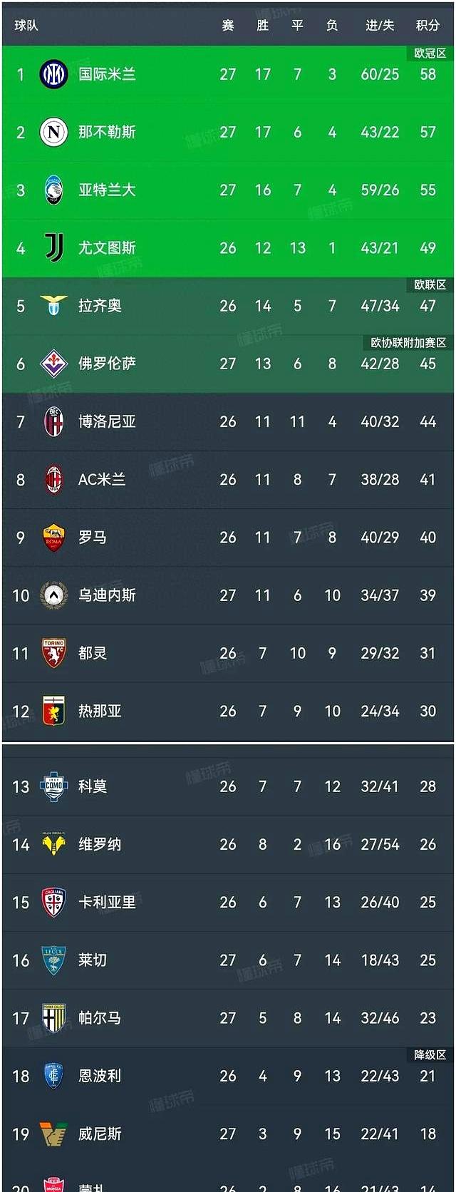 关于意大利足球：那不勒斯客场战胜帕尔马，稳固排名的信息