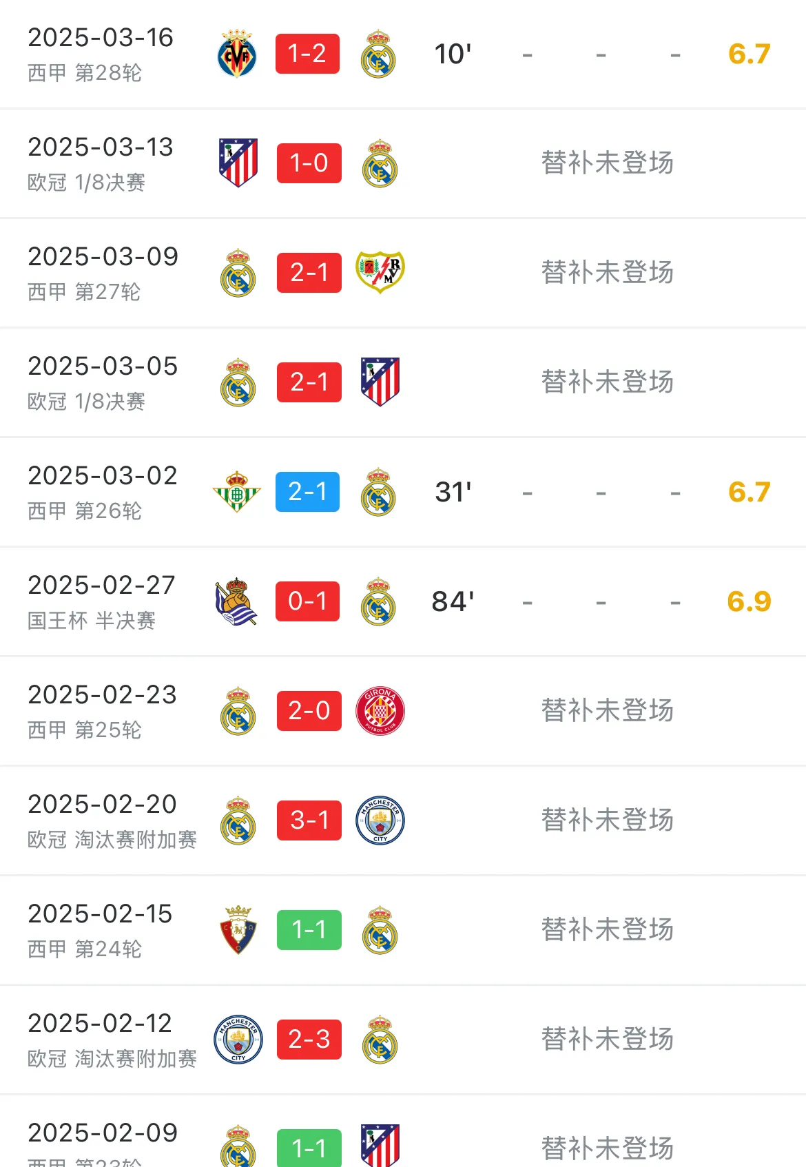 比赛中遭遇禁赛，球员未来前途堪忧是否影响球队战绩的简单介绍